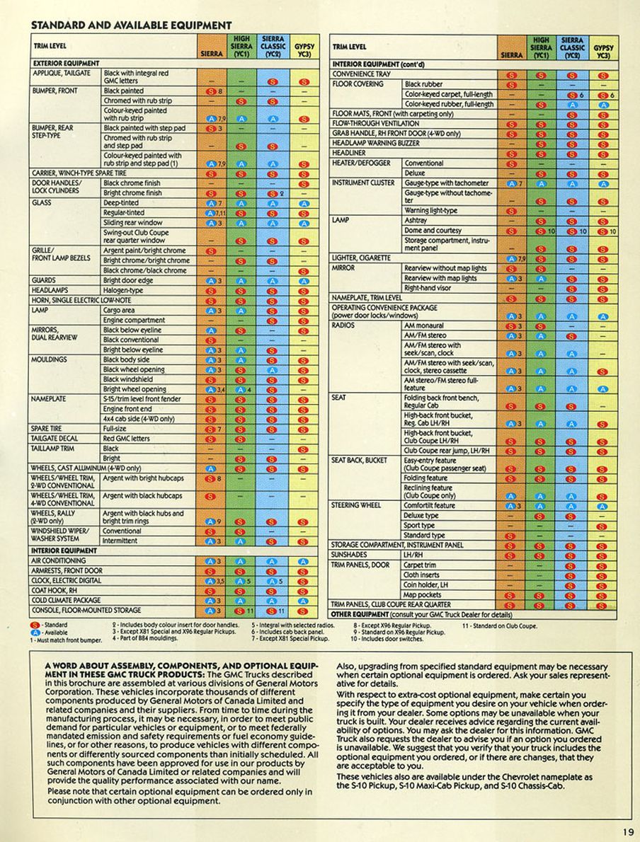 1984 GMC S-15 Pickup Brochure Page 13
